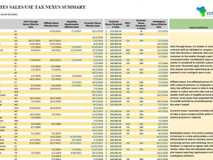 美国销售税：经济关联的定义（可下载）
