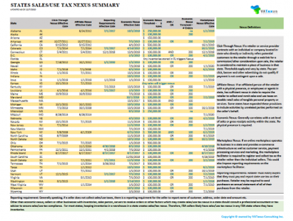 STATES SALES/USE TAX NEXUS DEFINED