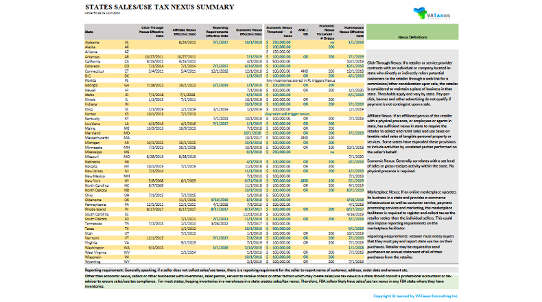 STATES SALES/USE TAX NEXUS DEFINED