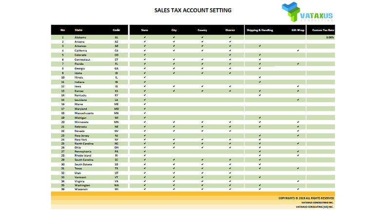 Sales Tax Accounting Setting