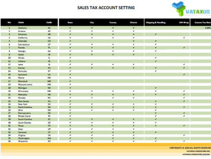 Sales Tax Accounting Setting – US Sales Tax